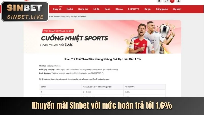 Ưu đãi chào mừng cho người chơi mới tại 5net